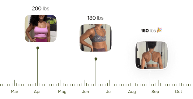 How Measured Works — GLP-1 Telehealth in 3 Steps — Measured